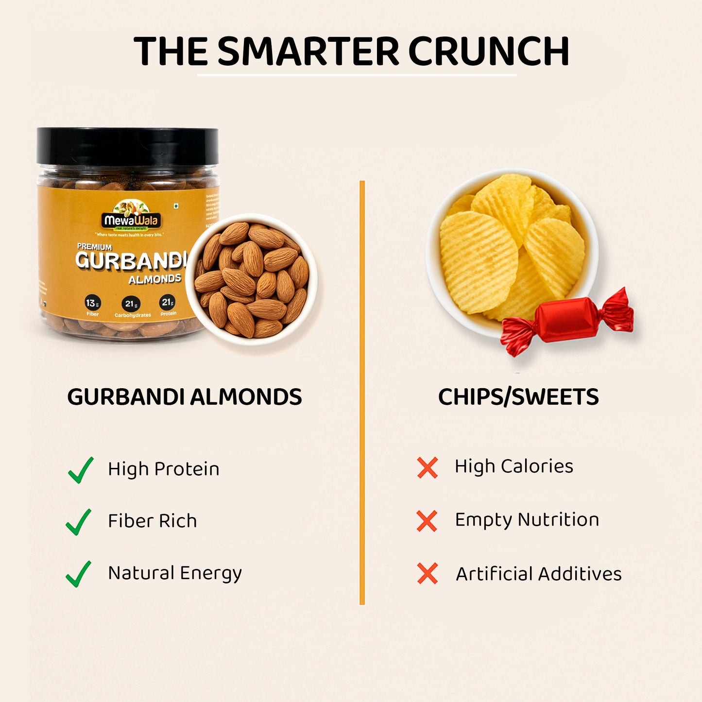Gurbandi Almonds